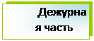 Підпис: Дежурная часть