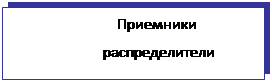 Підпис: Приемники
распределители