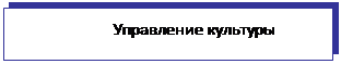 Підпис: Управление культуры