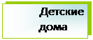 Підпис: Детские дома