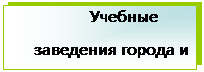 Підпис: Учебные заведения города и района
