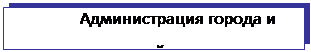 Підпис: Администрация города и района