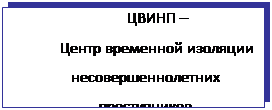 Підпис: ЦВИНП –
Центр временной изоляции несовершеннолетних преступников