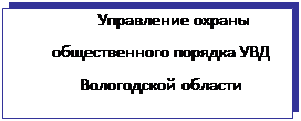 Підпис: Управление охраны общественного порядка УВД Вологодской области